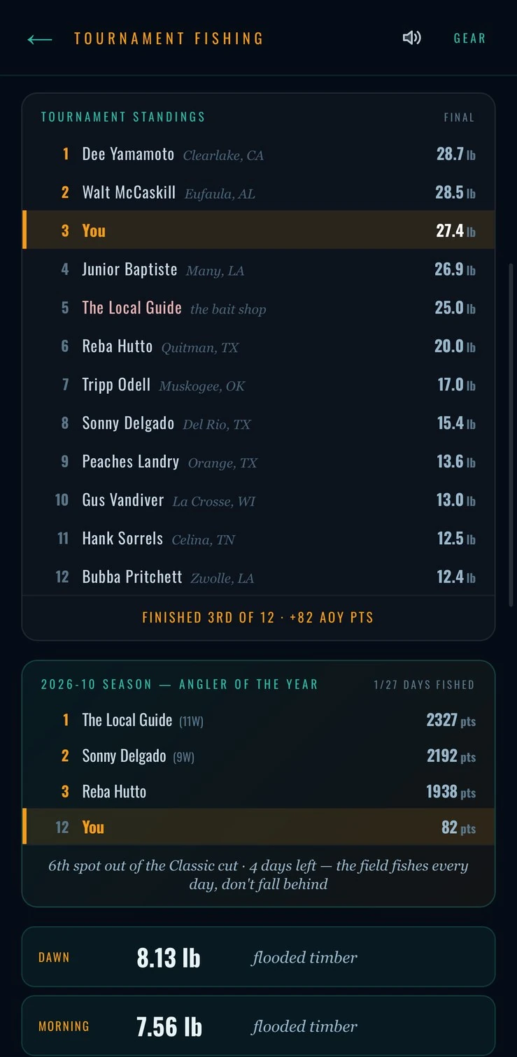 Final standings, Angler of the Year points, and the Classic cut
